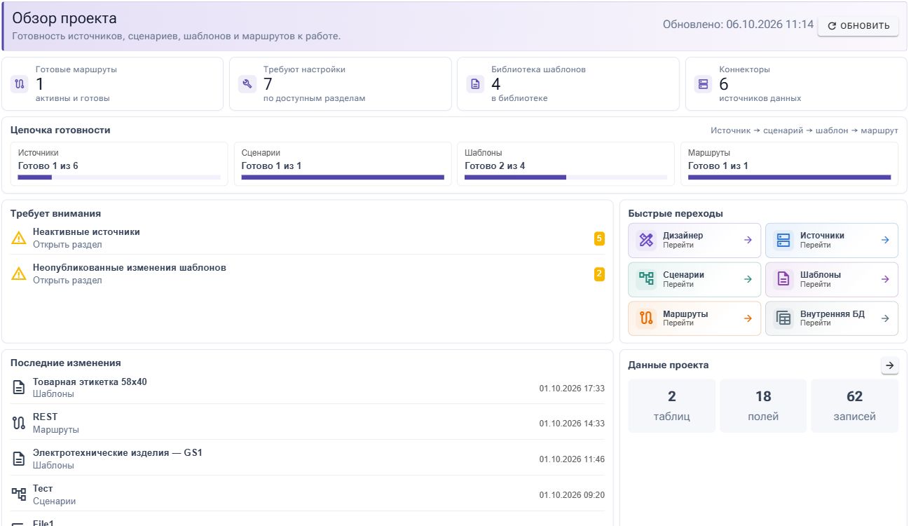 Project readiness overview